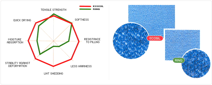 ecosil ring Ư